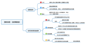 故事赋能 导图