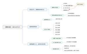 正义之心 导图