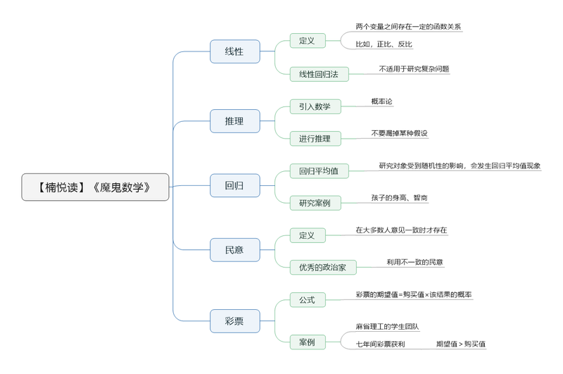 File:魔鬼数学 导图.png