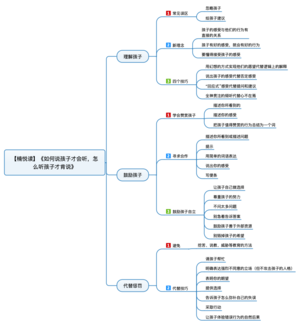 如何说孩子才会听，怎么听孩子才肯说 导图