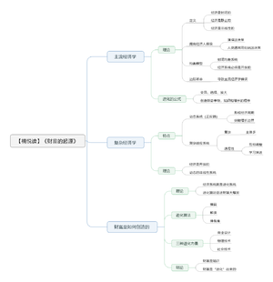财富的起源-读书笔记思维导图.png