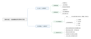 麦肯锡精英的思考习惯-读书笔记思维导图.png