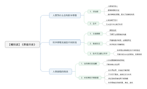 思维简史-读书笔记思维导图.png