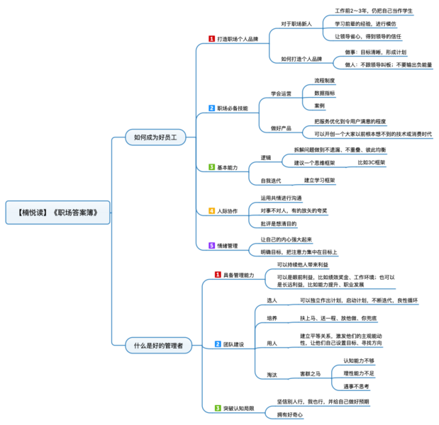 File:职场答案簿 导图.png
