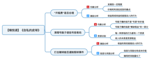 自私的皮球 导图