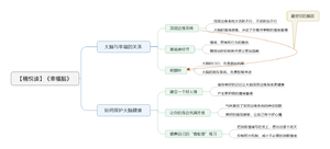 幸福脑 导图