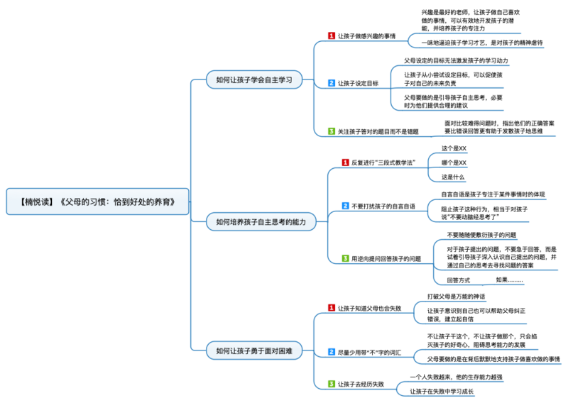 File:父母的习惯:恰到好处的养育 导图.png