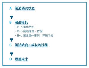 故事型+结论优先型
