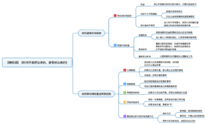 时间不是挤出来的，是安排出来的 导图