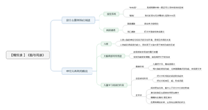 脑与阅读 导图