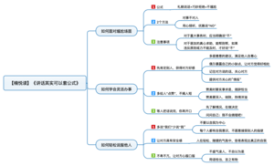 讲话其实可以套公式 导图