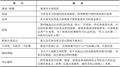 2020年5月28日 (四) 10:27版本的缩略图