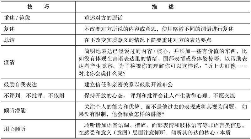 File:高绩效教练插图2.jpg