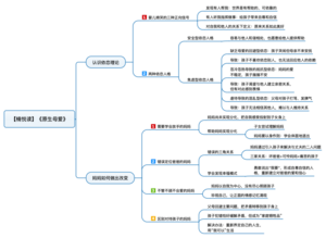 原生母爱 导图
