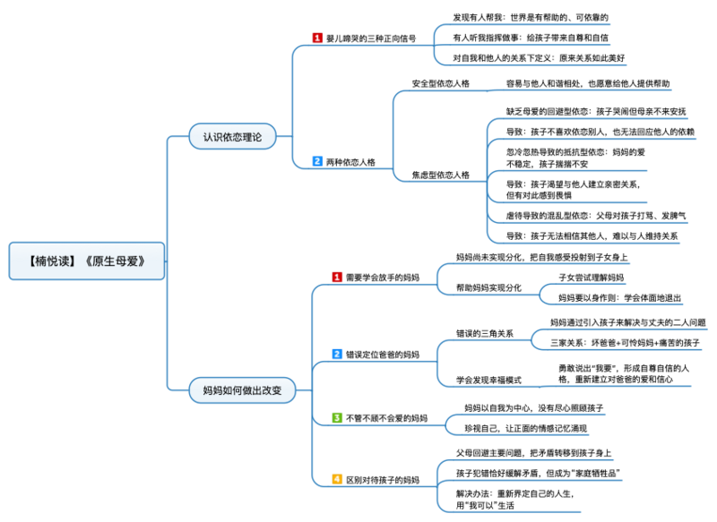 File:原生母爱 导图.png