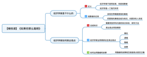 如果你那么聪明 导图