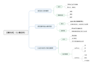 心情词典导图