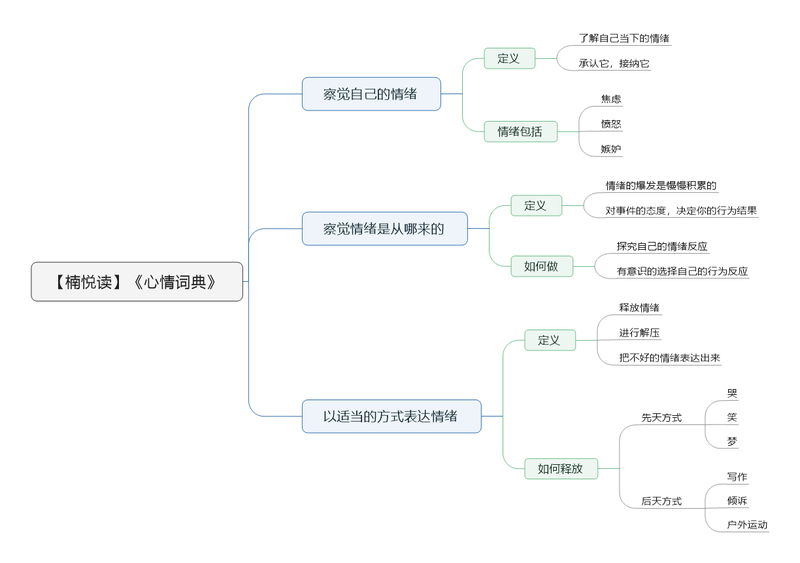 File:心情词典导图.png