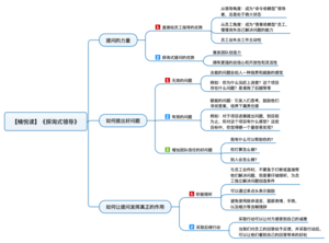 探询式领导 导图