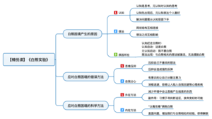 白熊实验 导图
