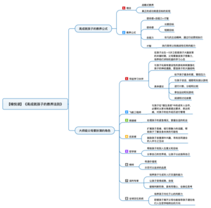 高成就孩子的教养法则 导图