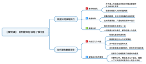 数据如何误导了我们 导图
