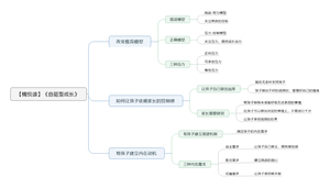 自驱型成长导图