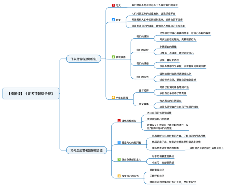 File:冒名顶替综合征 导图.png
