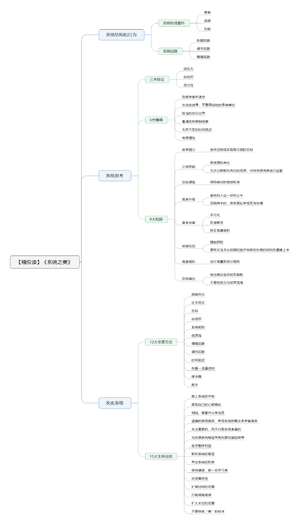 系统之美导图