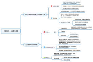 友者生存 导图