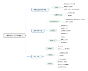 少即是多导图