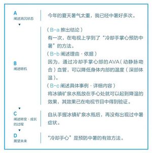 故事型+结论优先型延伸