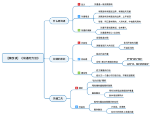 沟通的方法 导图