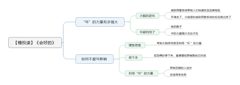 File:会好的 导图.png