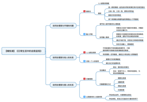 日常生活中的自我呈现 导图