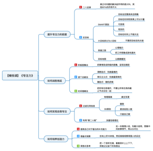 专注力 导图