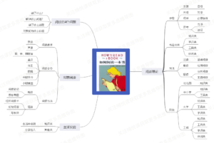 如何阅读一本书-读书笔记思维导图.png