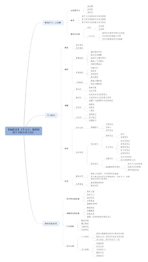 学习力-读书笔记思维导图.png