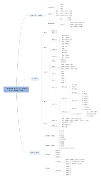 File:学习力-读书笔记思维导图.png