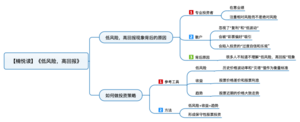 低风险，高回报 导图
