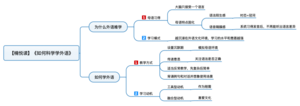 如何科学学外语 导图