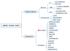 学会沟通，学会爱 导图