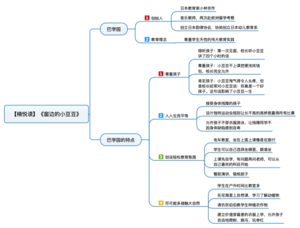 窗边的小豆豆 导图