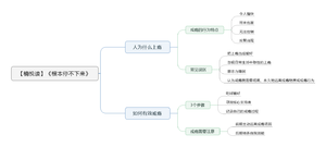 根本停不下来 导图