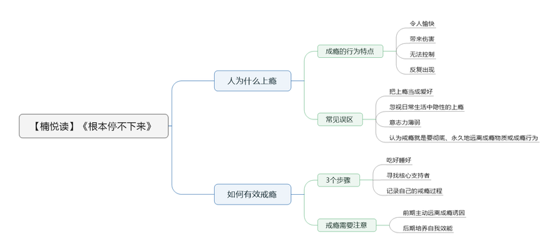 File:根本停不下来 导图.png