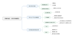 知识的错觉-读书笔记思维导图.png