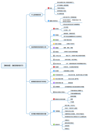 被忽视的孩子 导图