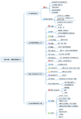 2021年12月19日 (日) 14:59版本的缩略图