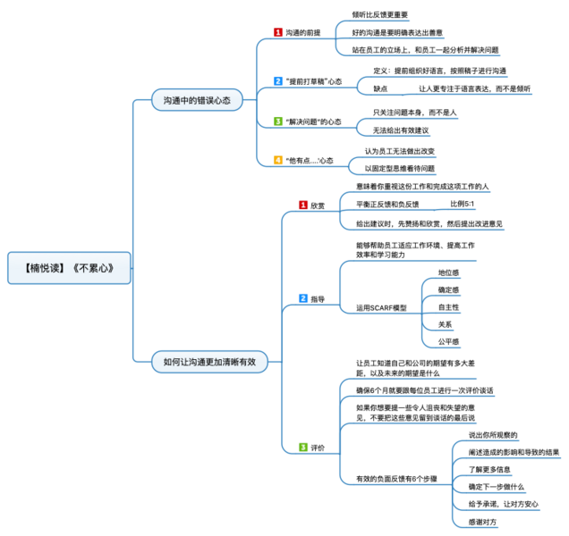 File:不累心 导图.png