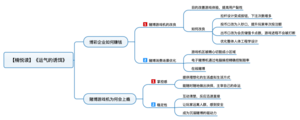 运气的诱饵 导图